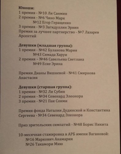VII VAGANOVA PRIX results VII VAGANOVA PRIX results